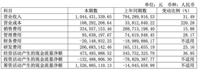 突发！达梦「总经理、皮宇」被立案调查、留置