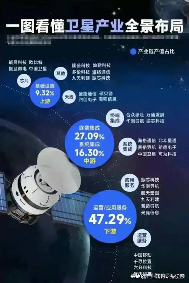 值得珍藏：云服务+AI算力50强+军工+卫星+数据要素+科技细分龙头