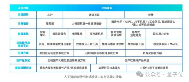 国家级AI创新应用赛事杀疯了！超200万元奖金池+全场景赛道