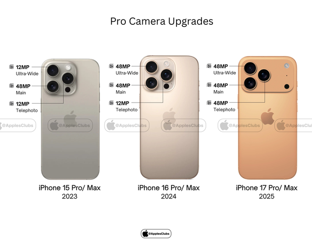 iPhone 17 标准版终于要上高刷？今年苹果狠活儿有点多