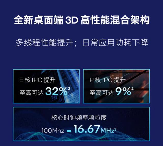 不容忽视的性价比，英特尔酷睿Ultra 5 245K+Z890主板装机实测