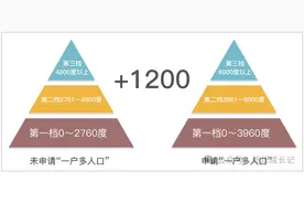想省电费？快来申请一户多人口图片