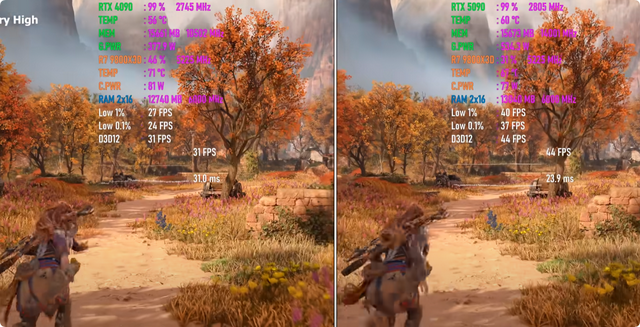 疾风知劲草！RTX 4090 VS RTX 5090 8K游戏性能对比出炉，差距几何？