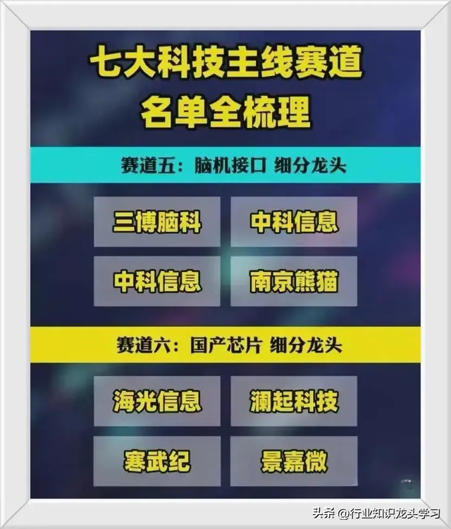 值得珍藏：稀有小金属+AI产业链巨头+国产芯片+机器人+脑机接口等