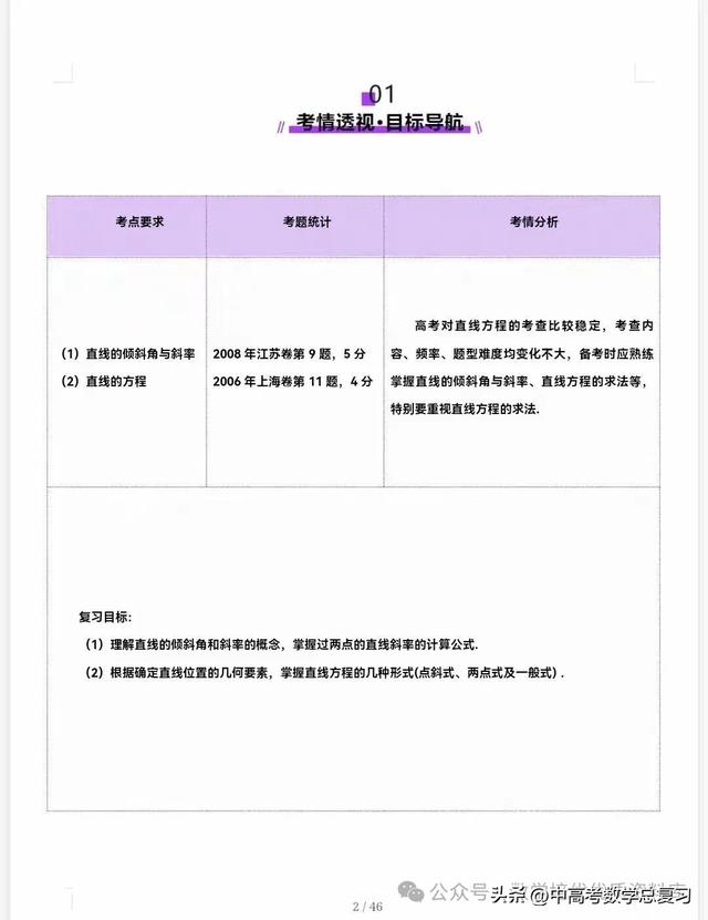 【高中数学】直线的方程（九大题型）51页含解析直接打印，请收藏