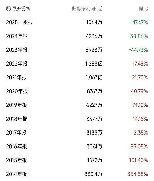 踩坑了。被立案后直接20厘米跌停，22万手封单，股民关灯吃面