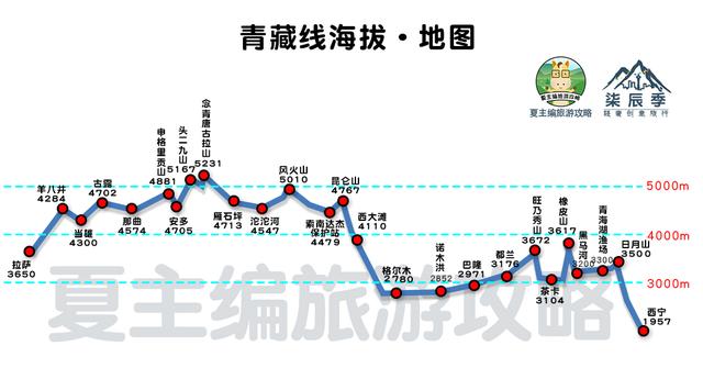 全国自驾线路图全集：自费20000元做的地图，覆盖中国最美省份！