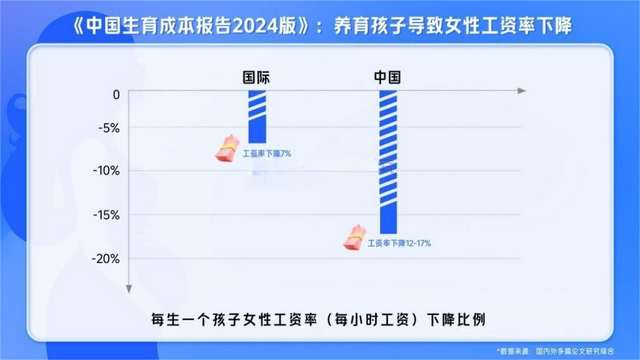 “生不起”或成历史，2026生娃基本不花钱，每月还能领补贴