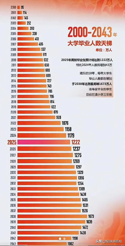 2025高考爆冷启示录：这些专业再挂名校招牌别碰，志愿填报必看！