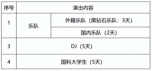 嗨玩怀柔丨京郊出行天花板！国庆带你玩转雁栖湖