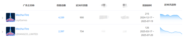 5年之后再迎爆款？新游收入增长6个月，未大推月流水已达800万