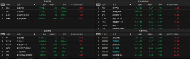 下周A股是加仓还是撤退