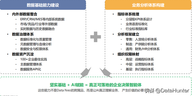 传统BI 取数慢、分析难？AI Agent 让数据自己说答案