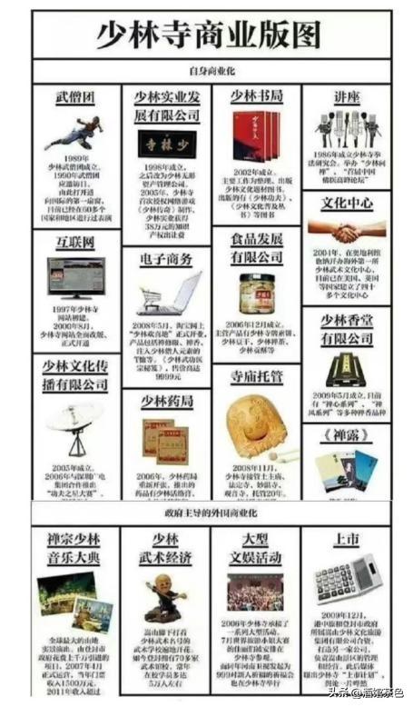 不查不知道一查吓一跳，掌管少林寺38年的释永信，私下到底多享受