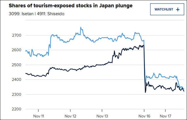 中方不再好言相劝，反击一步步到位，美媒：高市早苗毫无还手之力