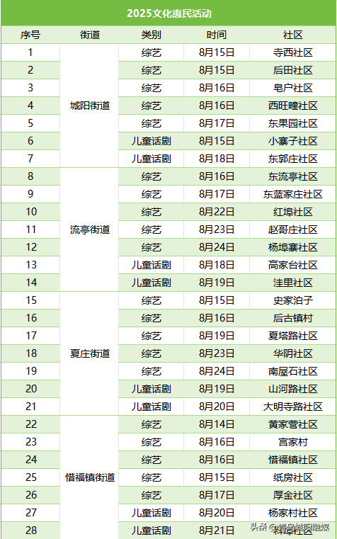 邀您共度文化夏夜！城阳区2025年文化惠民演出正式启幕