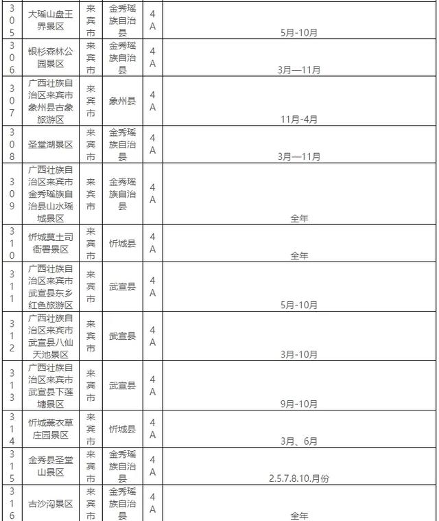 来宾4A级旅游景区名单全新公布！你打卡过几个？