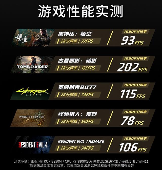 装机何必只盯着N卡：这几款A卡性价比更高！