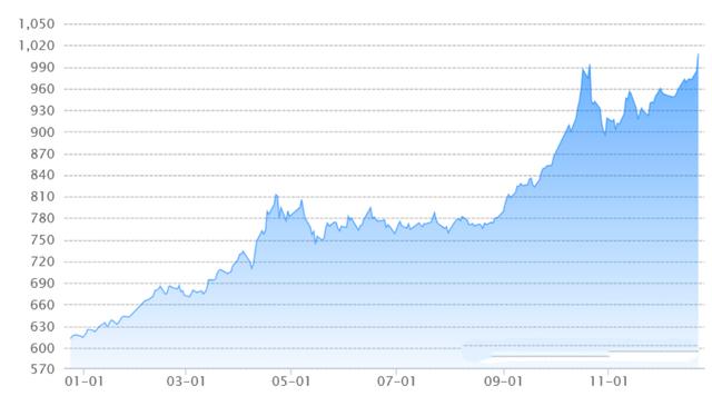 2026年金价怎么走？拆解世界各大机构研报，告诉你普通人如何操作