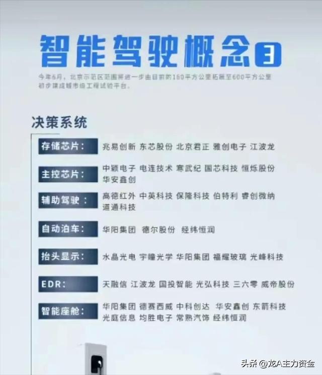 新能源光伏+科技龙头+飞行汽车+新型工业化+设备更新+电池等汇总