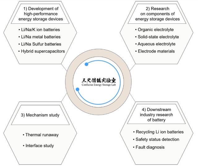 全球开创性研究！东南大学教授，当选院士！