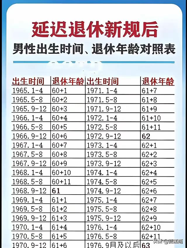 男性退休年龄延迟对照表！将要退休的你请留意，退休时间正在调整