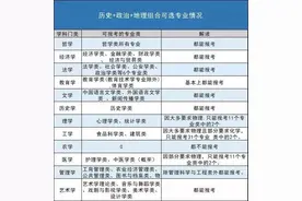 历史、政治、地理：文科组合的就业新天地图片