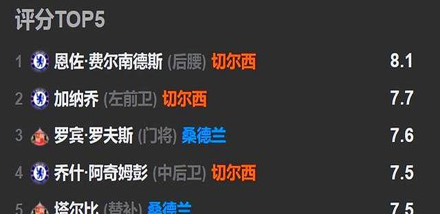 马帅无能累惨蓝军？切尔西1-2黑猫，换人调整不靠谱导致丢分