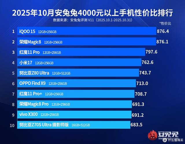 预算5000元 | 深度盘点硬核手游玩家“一步到位”的4款全能旗舰机