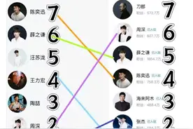 这才是华语乐坛，头部男歌手格局完全确定，周深暴露了真实影响力图片