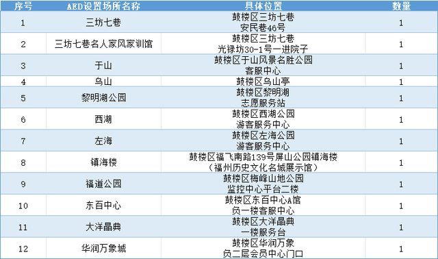 干货速码！鼓楼旅游实用攻略在手，出行无忧