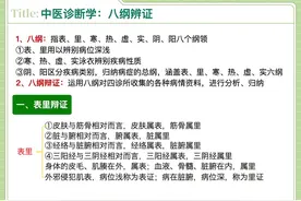 中医八纲辨证图片
