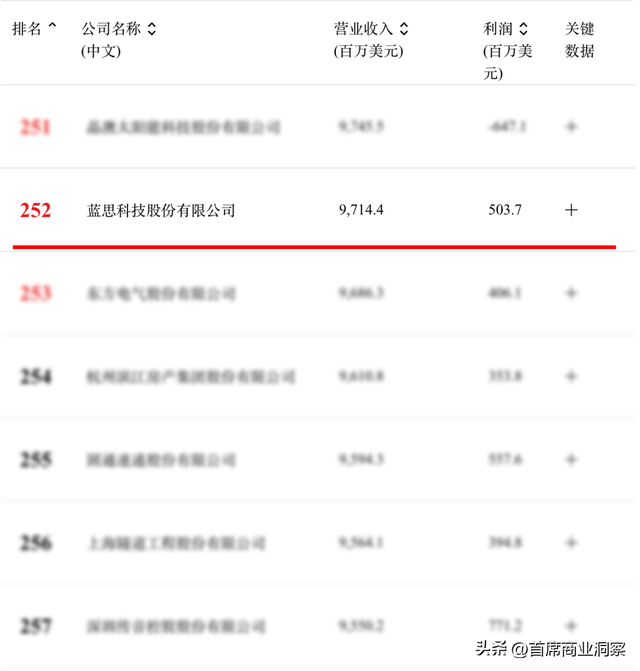 从打工妹到千亿身家，55岁女掌门拿下万台机器狗订单，冲刺AI硬件