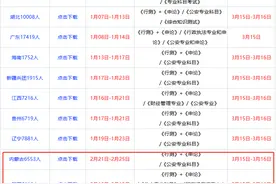 已招10万+人！2025全国公务员联考公告新出4省！全部年后报名！图片