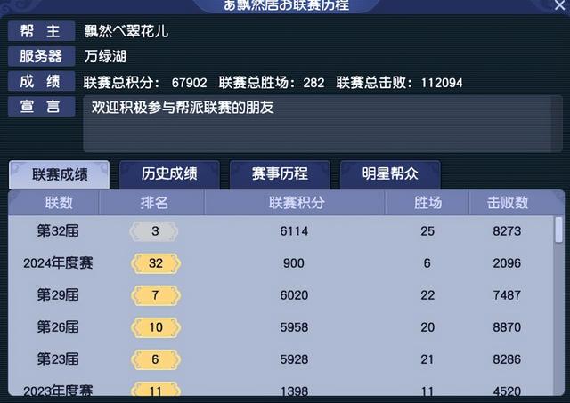 【飘然居】大战【幻雪阁】，谁能拿下梦幻西游35届帮派联赛冠军？