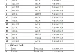 菏泽市首批地名文化遗产保护名录｜红色地名5个，一起看看图片