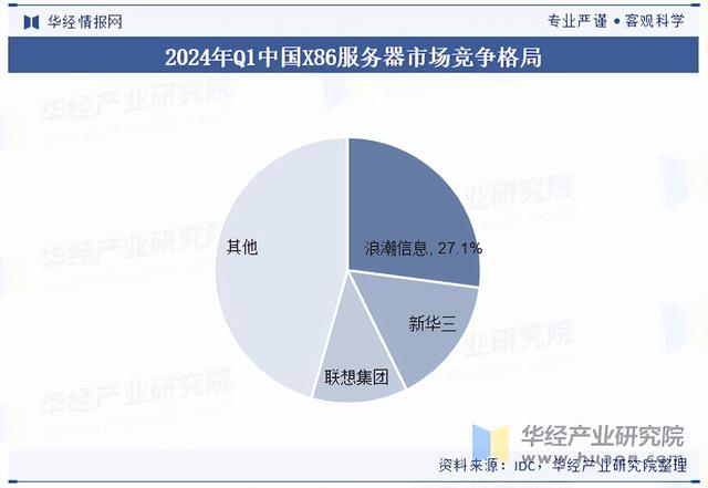 2025年中国X86服务器行业出货量、市场占有率及发展前景展望