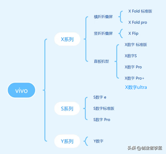 手机型号后缀Pro\Plus\Max\Ultra是啥意思?手机厂商在打什么算盘