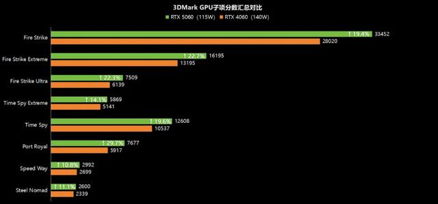 R9 8945HX同阶无敌 暗影精灵11锐龙版评测 更强大的RTX5060游戏本