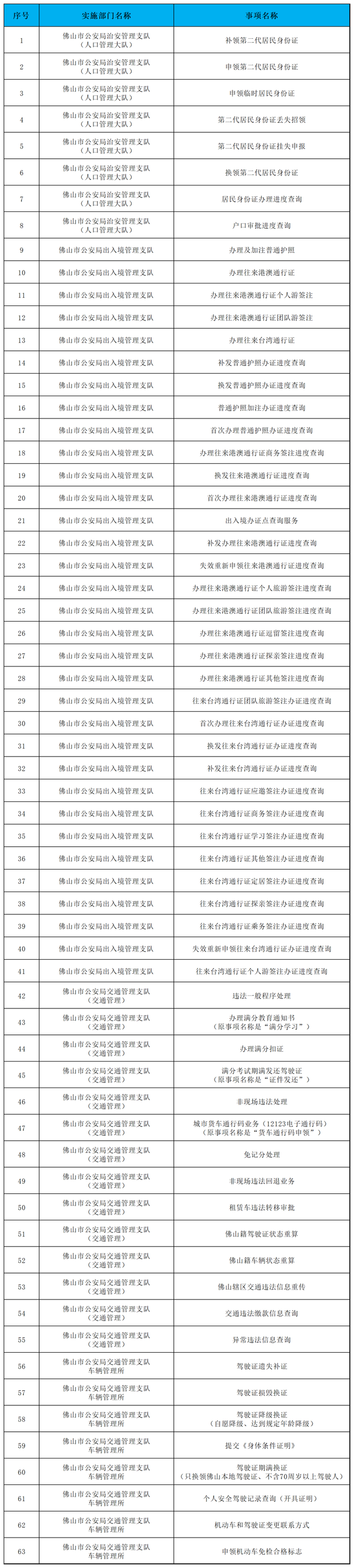 这60多项公安业务，市政务服务中心可“一窗通办”！办理指引→