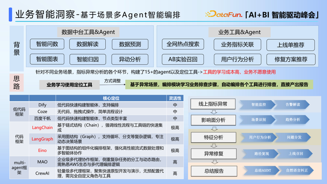 线上异常指标智能洞察