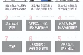 日立中央空调WIFI线控器怎么联网?教程来啦图片