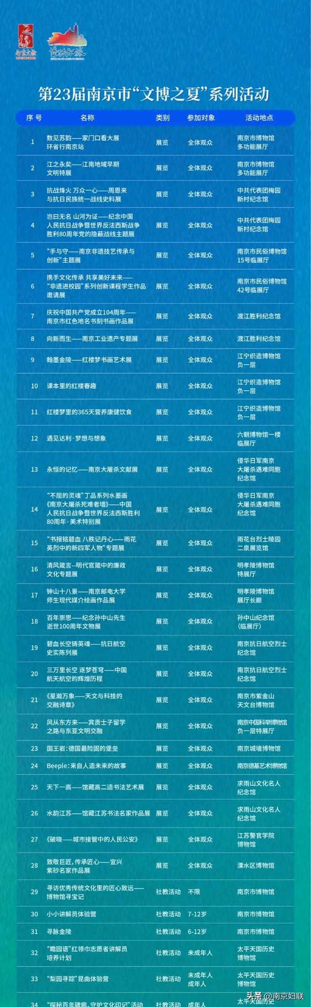 暑假如何安排？N款研学游推荐，让孩子边玩边成长！