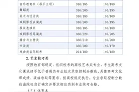 24年河北省高考各类分数线公布了图片