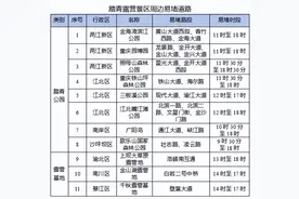 五一出门想不挤也不堵？重庆热门景区商圈出行攻略请收藏→图片