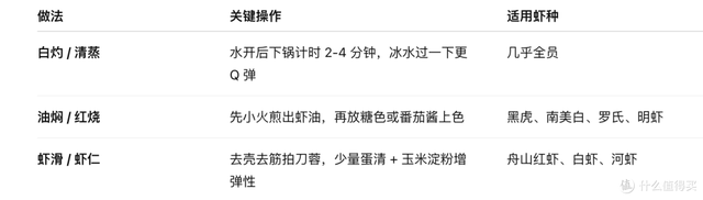 一篇文章带你吃透 12 种常见虾：产地、口感、营养和做法一次看完