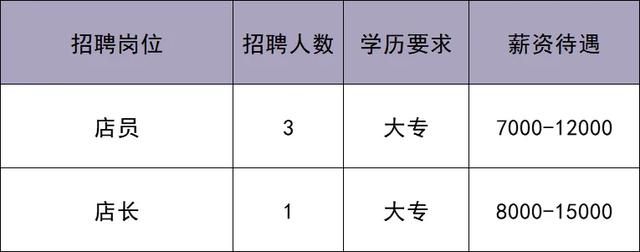 华北最大奥莱即将在北京城市副中心开业！最新招聘来啦——