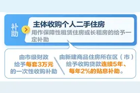亮嫚专栏：解读房子“以旧换新” 改善还有这些选项图片