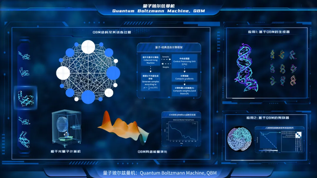 量子计算+AI！玻色量子开源国内首个PyTorch量子神经网络开发套件