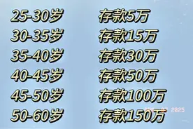 30岁存款多少才合格？50岁存款百万算穷吗？看完我破防了图片